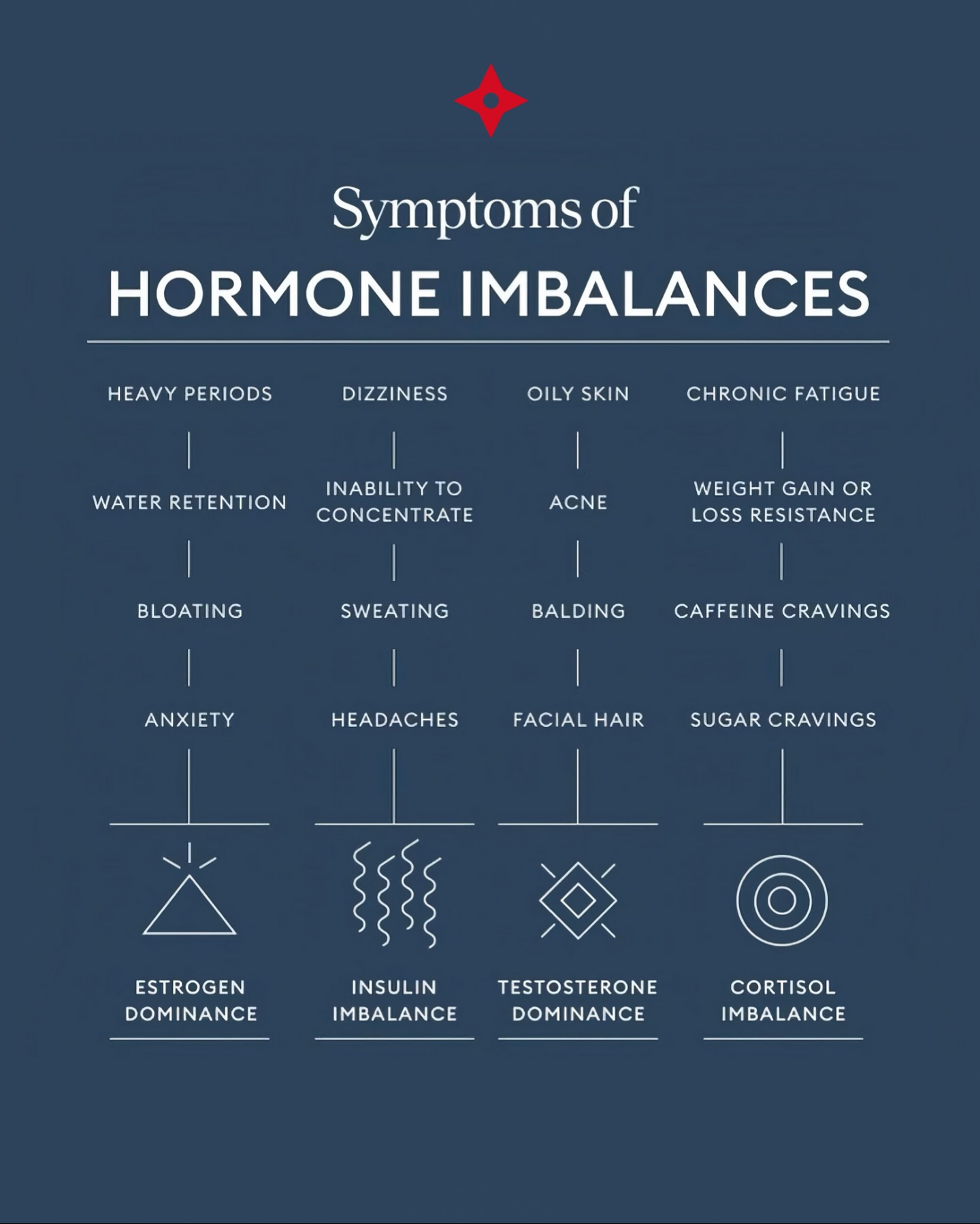 is glutathione safe during menstruation L-Glutathione Tablets for Skin Glow & Detox Guide What is glutathione and why