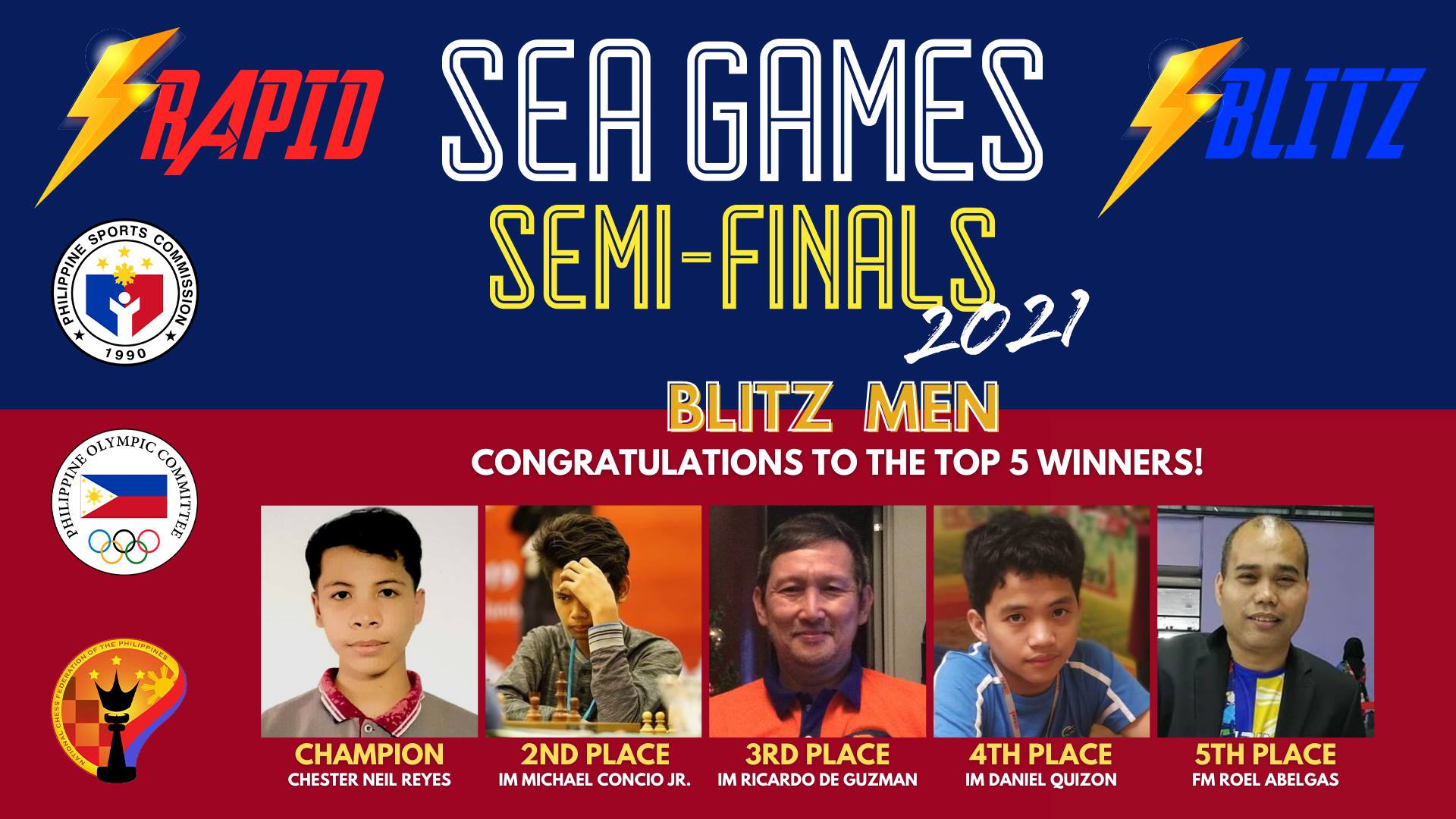 National Chess Federation of the Philippines - NCFP - Congratulations ...
