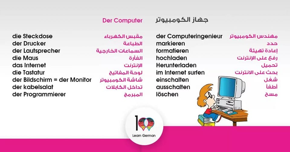 برنامج الماني يحتوى على... - Deutsch Lernen A1 A2 B1 B2 C1 | Facebook