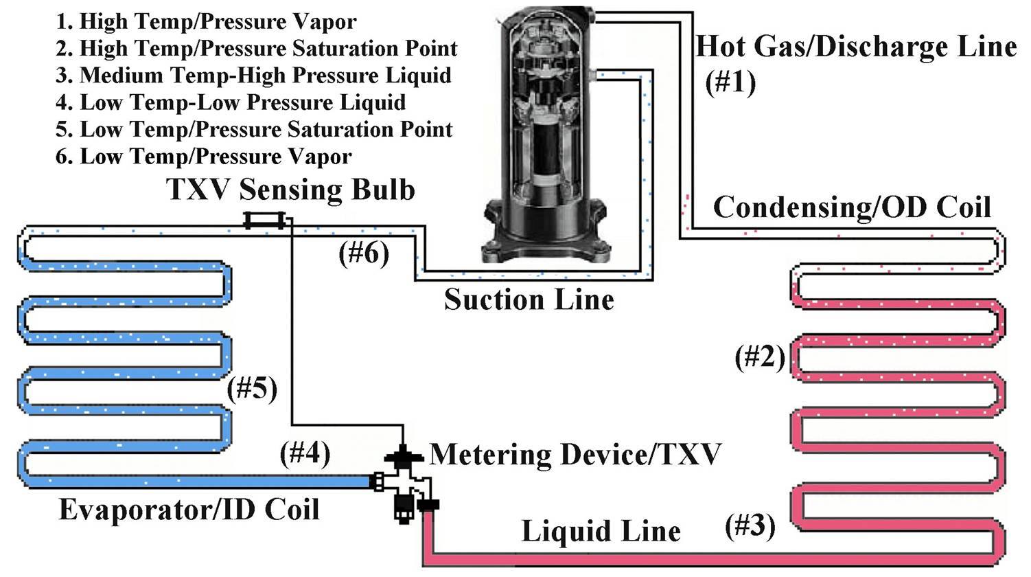 Where Tradies Talk - Discharge temperature part of diagnostic One ...