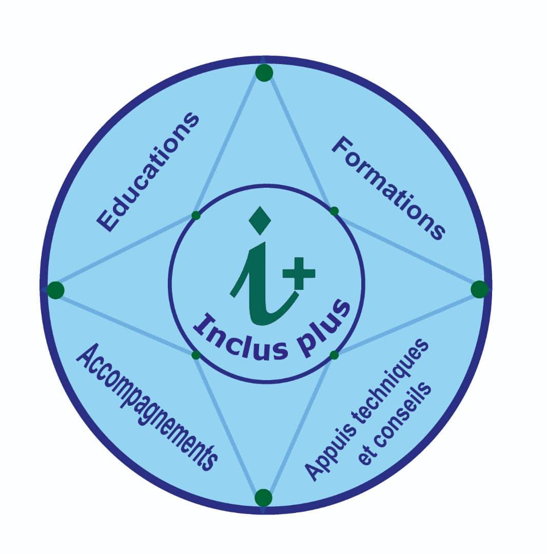 Inclu plus