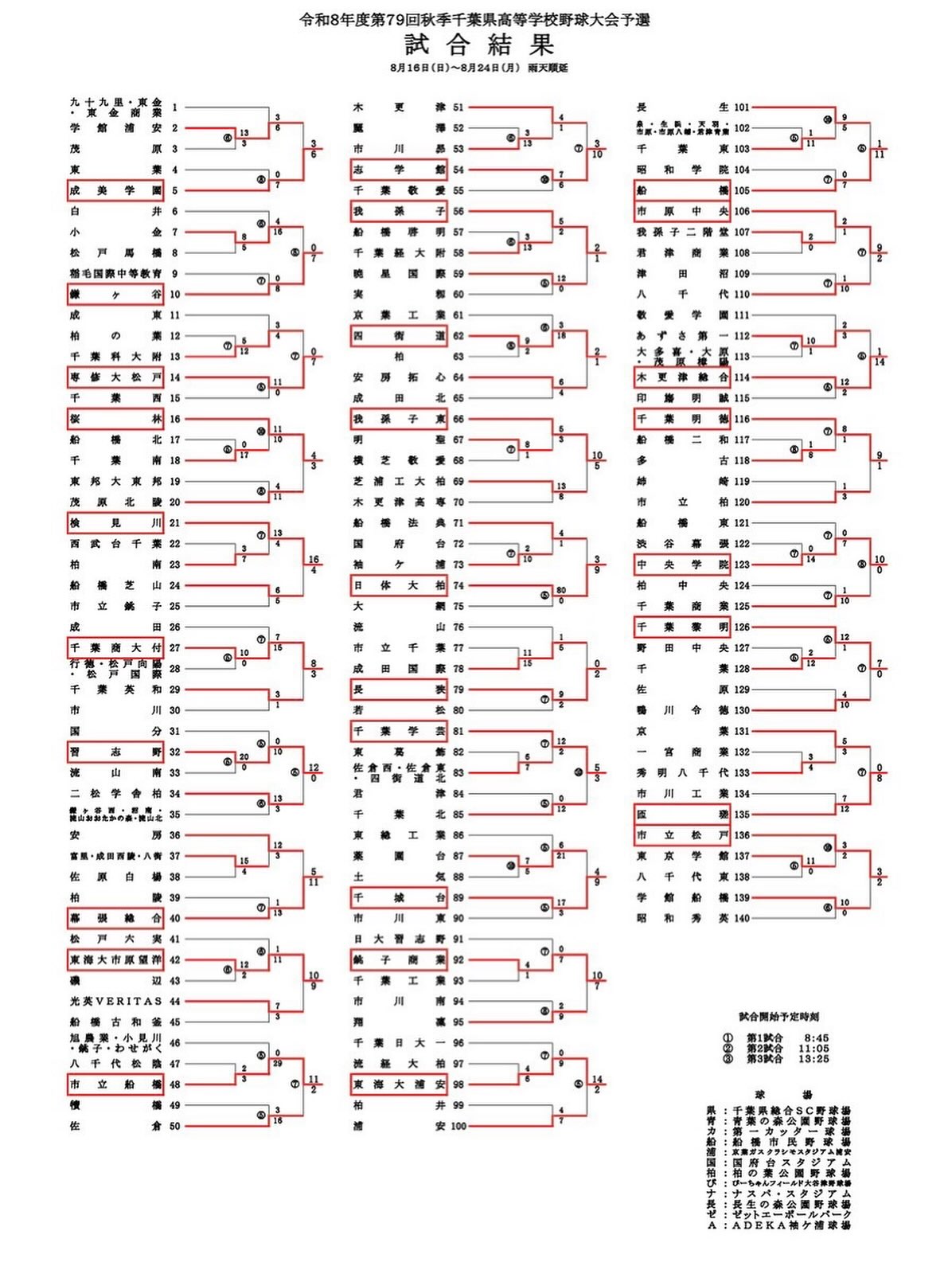 千葉 県 高野連