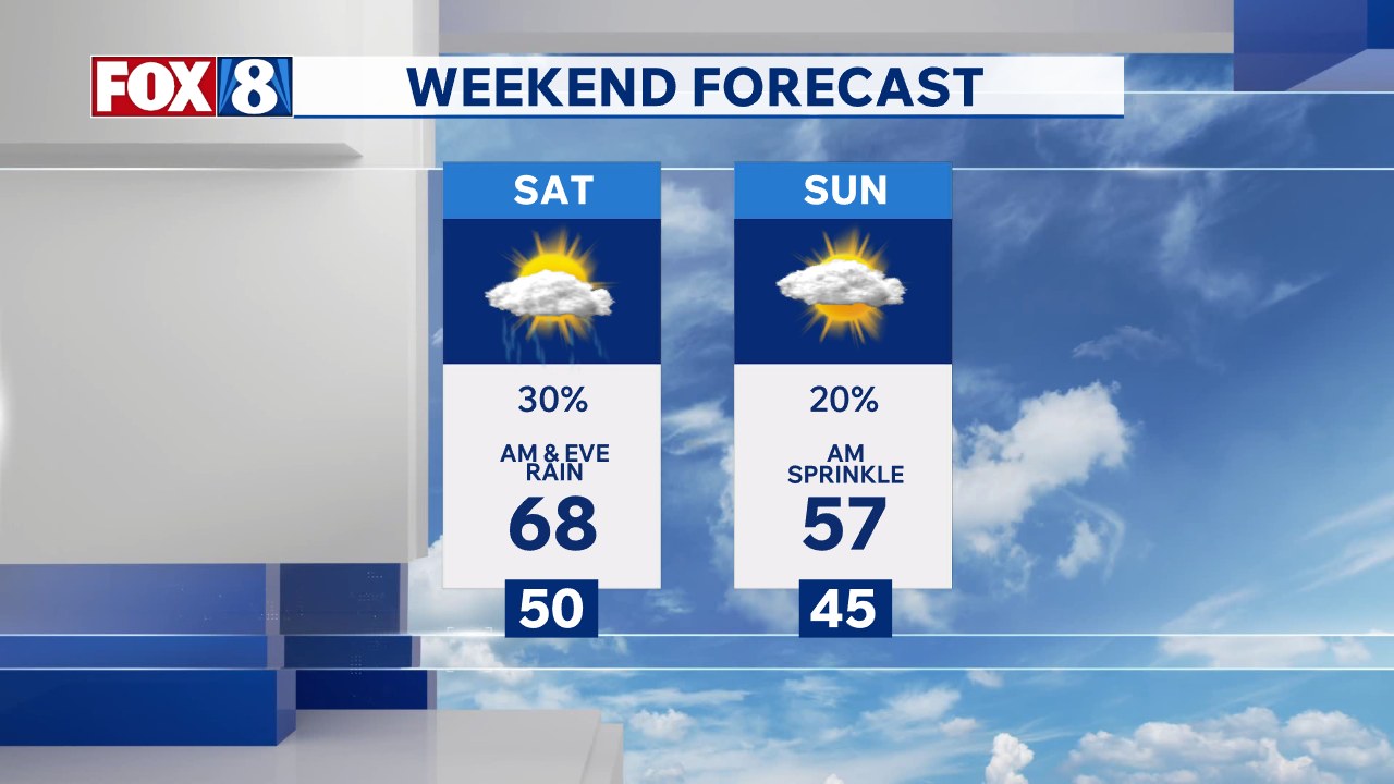 Happy Mother's Day weekend! Warmer tomorrow as we bring back some