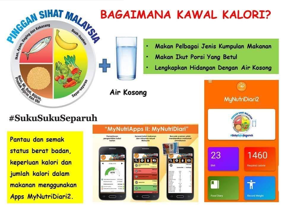 Ada Yang Masih Tak Tau Nak Guna Apps Apa Untuk Kira Kalori Jom Guna Apps Mynutridiari2 Dari Kementerian Kesihatan Malaysia Memang Banyak Info Kalori Untuk Makanan Kat Malaysia Nie Susah Nak Kira