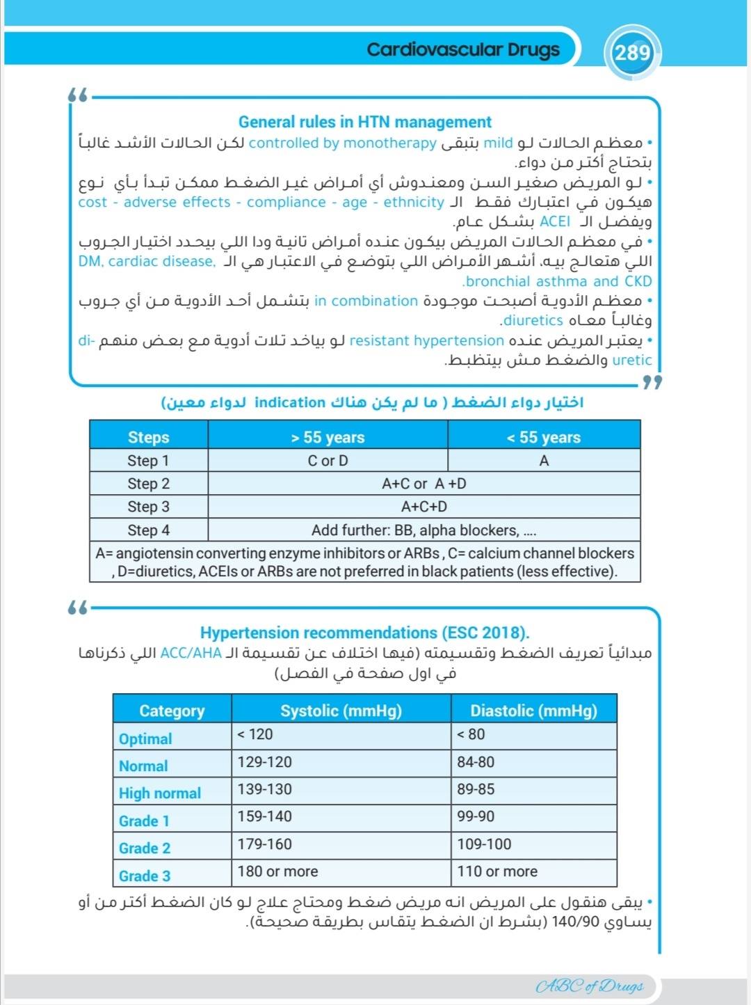 قواعد علاج... - كتاب ABC of drugs - الدواء في صورته العملية | Facebook
