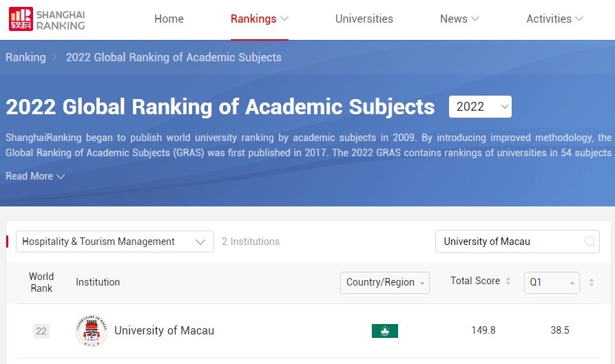 The University of Macau has attained remarkable results in the latest ...