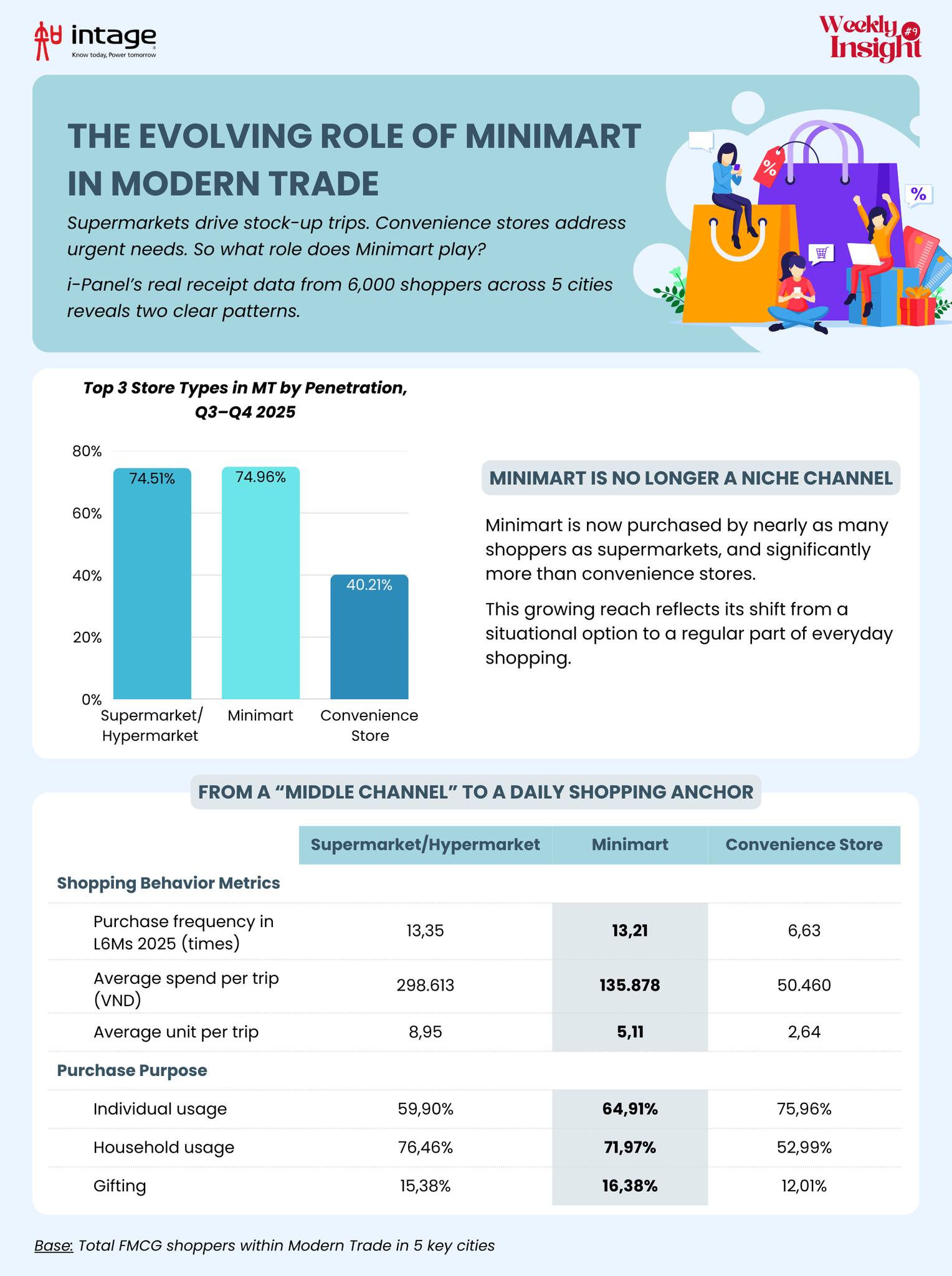 [English... - Intage Vietnam - Market Research Consultant | Facebook