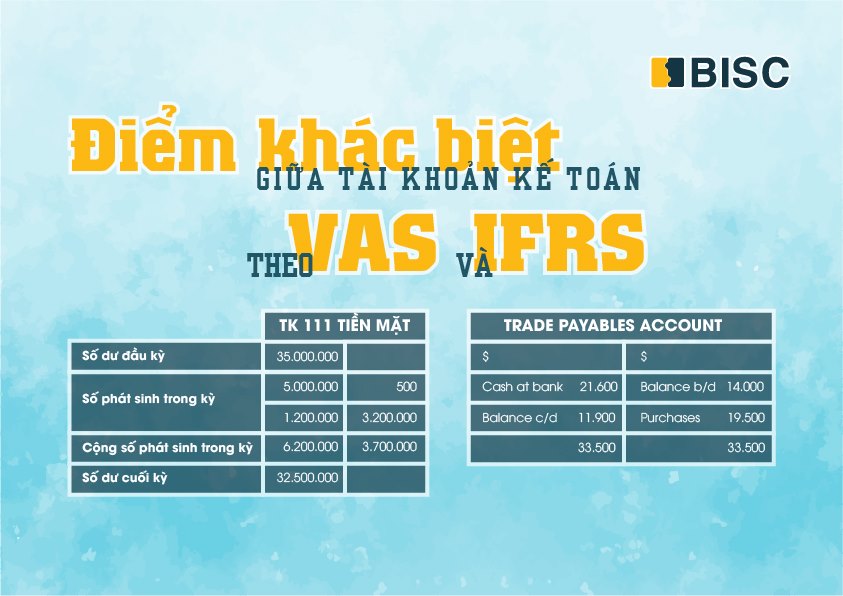 BISC - ĐÂU LÀ ĐIỂM KHÁC BIỆT GIỮA TÀI KHOẢN KẾ TOÁN THEO... | Facebook