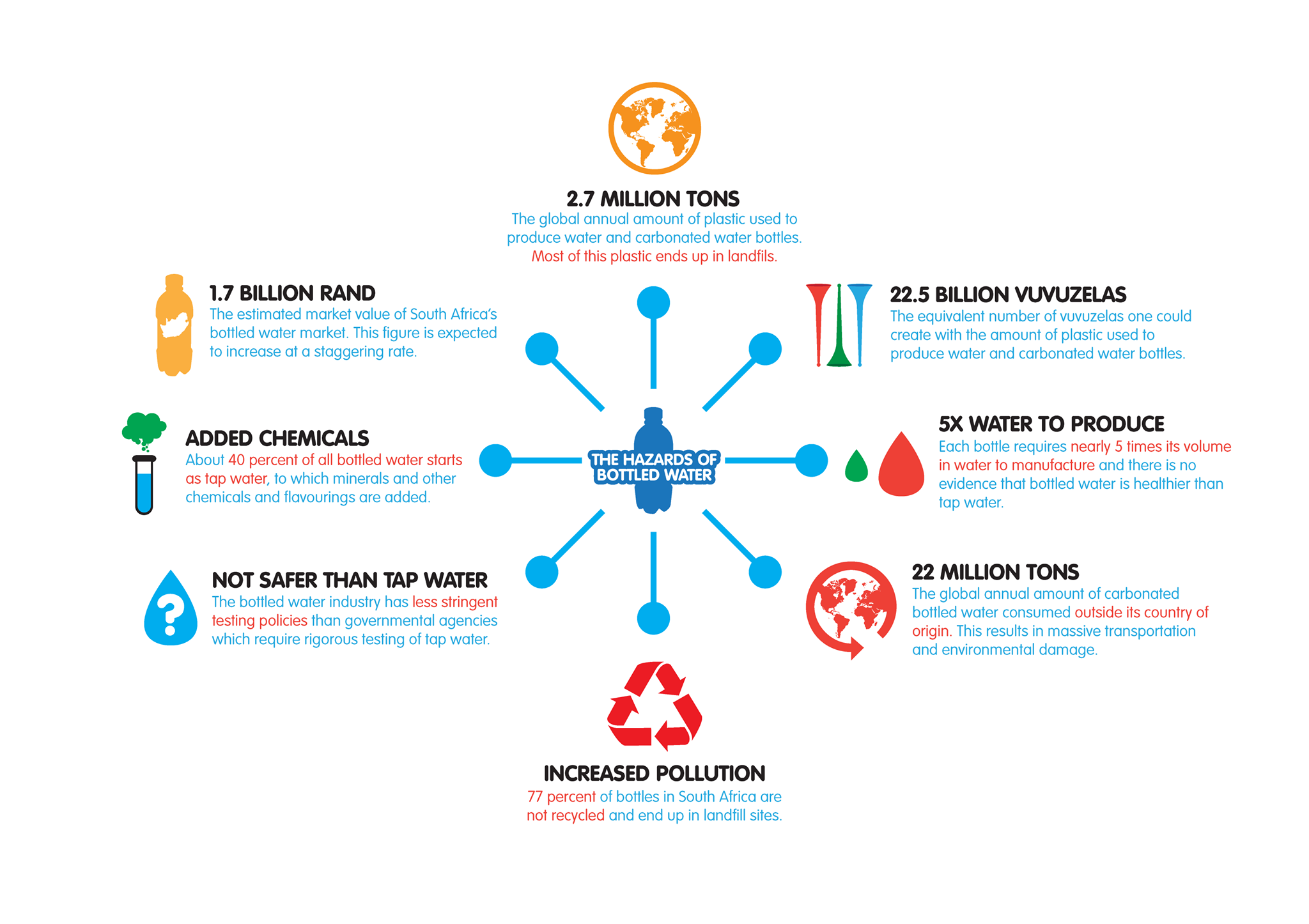 The... - Recycler India - Saltech Design Labs Private Limited