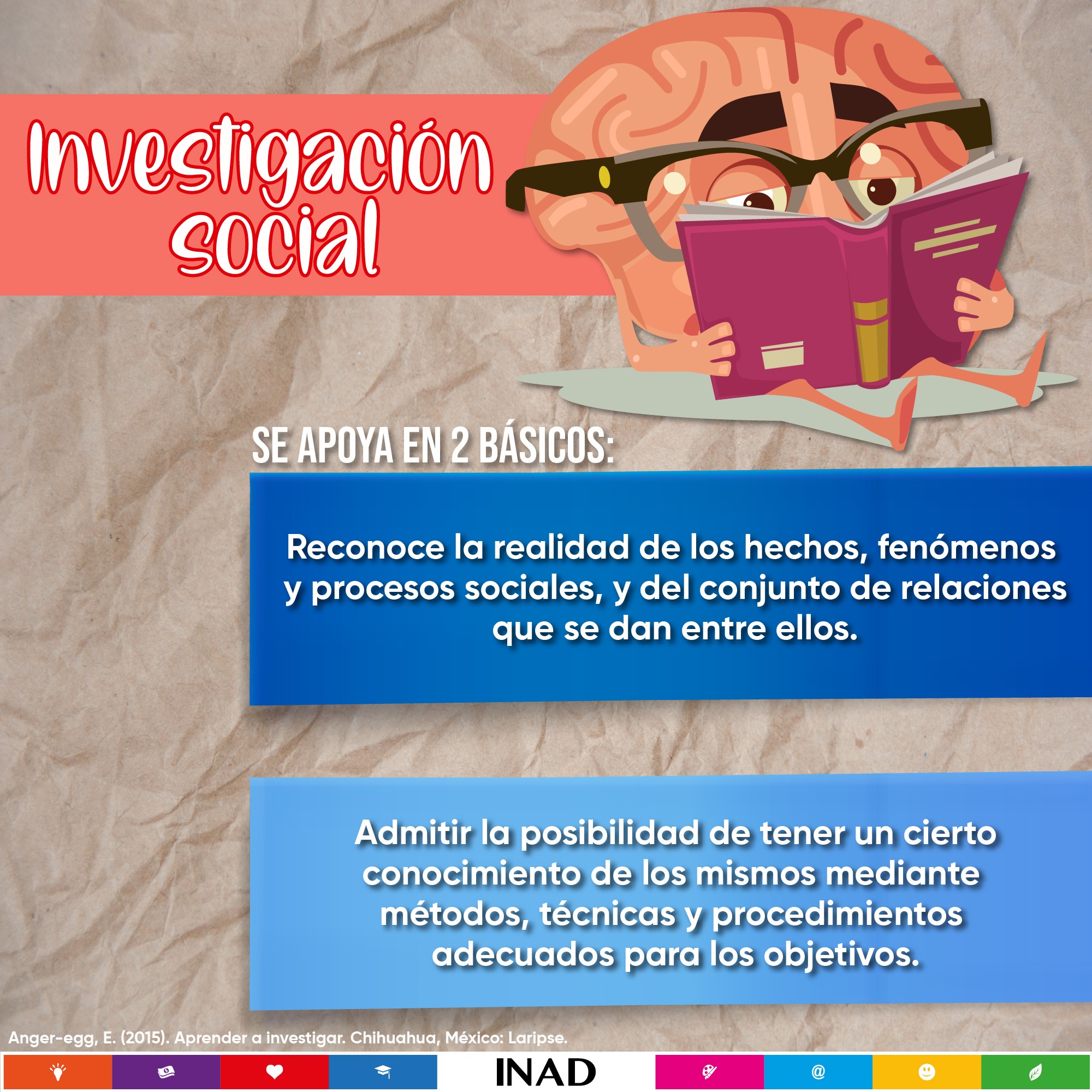 Reconocer los aspectos básicos de la investigación social nos ayuda a ...