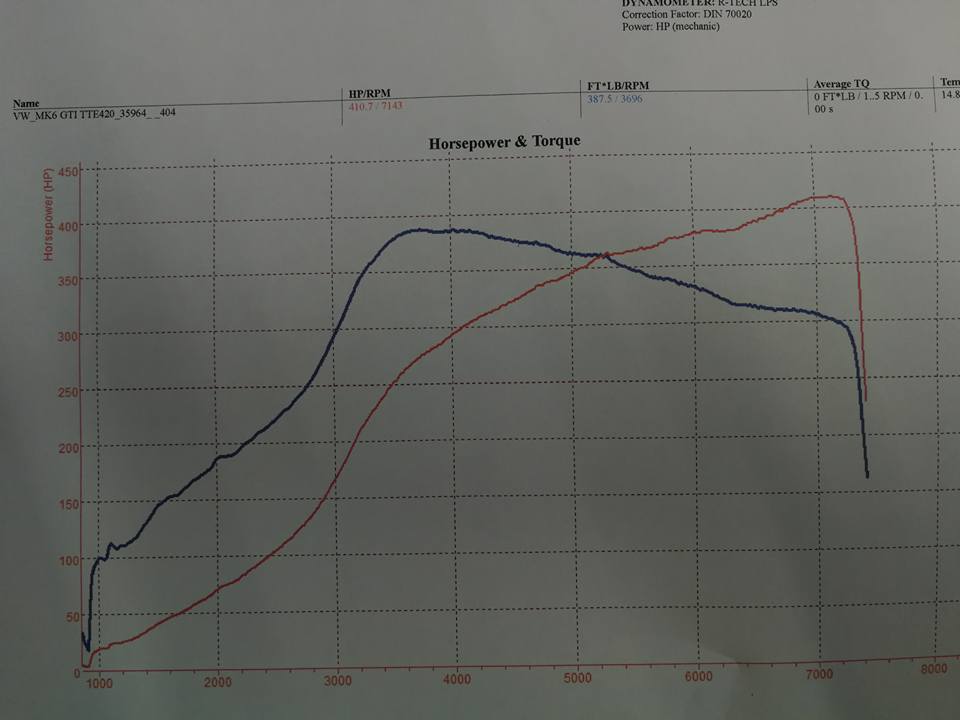 Golf Mk6 GTI TSI with TTE420... - R-Tech Performance Tuning | Facebook