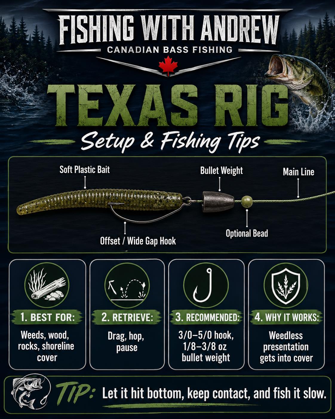 amazon prime fishing lures Nomad Tackle Hardbait Essentials Bundle Size:Plain 1/8-2/0 First Light Medium Surf This Bundle has a Baitcast Reel