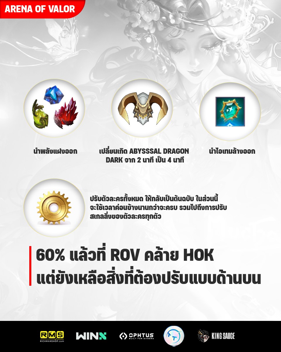 KingSauce - ตอนนี้ก็ดำเนินการเดินทางการปรับเปลี่ยนมาแล้ว จากที่ผมคาดเดา ...