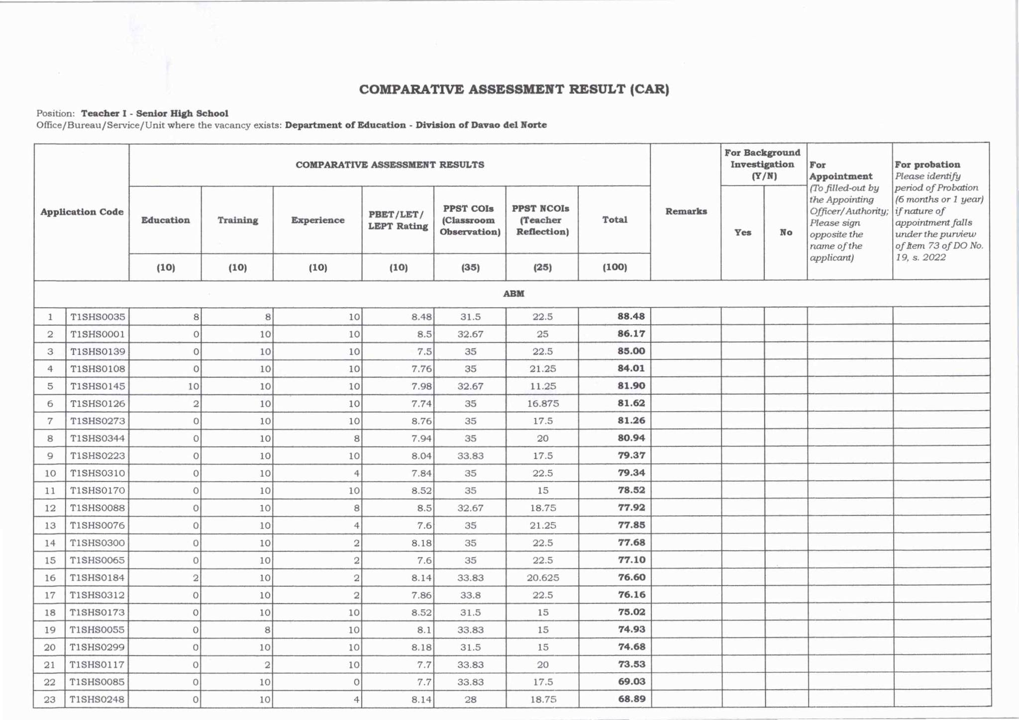 Comparative Assessment Results:... - DepEd DavNor Hrmo | Facebook