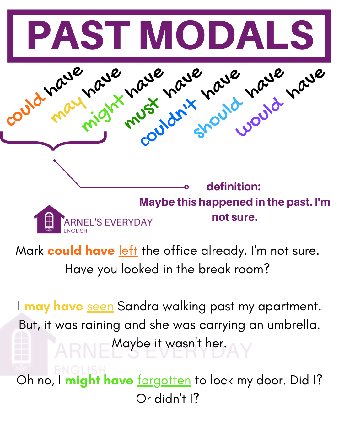 😃COULD HAVE | MAY HAVE | MIGHT... - Arnel's Everyday English