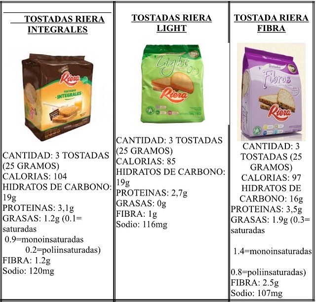 Nutricionista Lucia Alcalde - Buen día!! Hoy les traigo la información ...