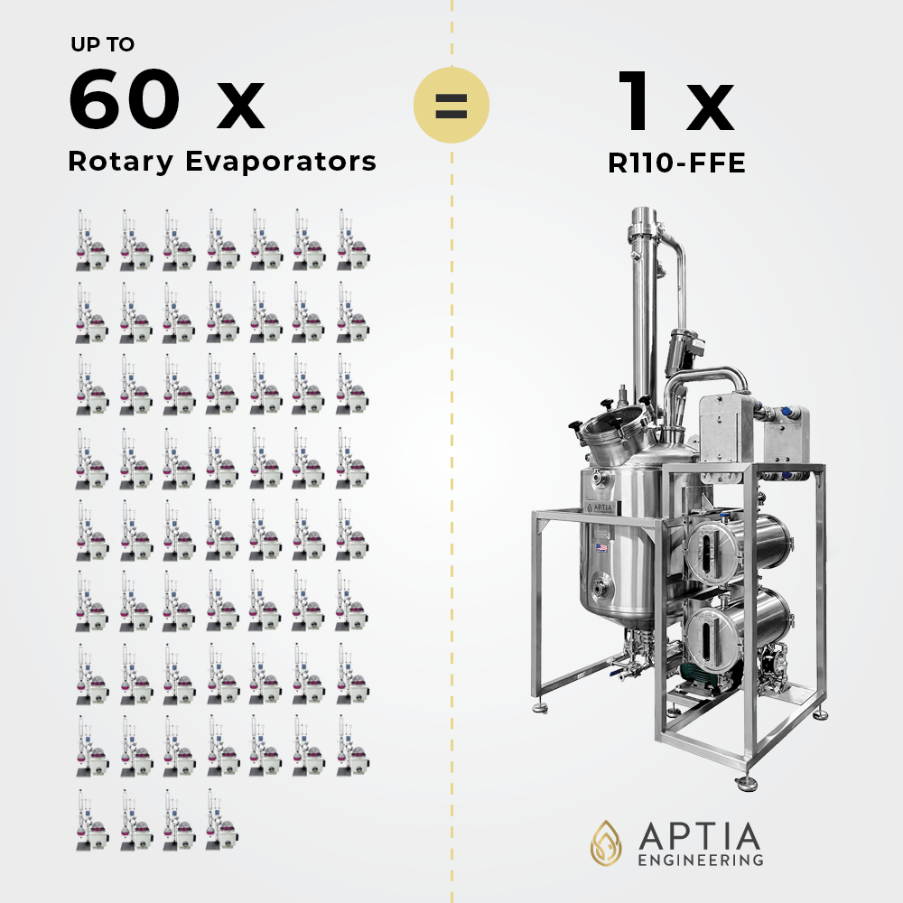 The RX-FFE Solvent Recovery & Decarb... - Aptia Engineering