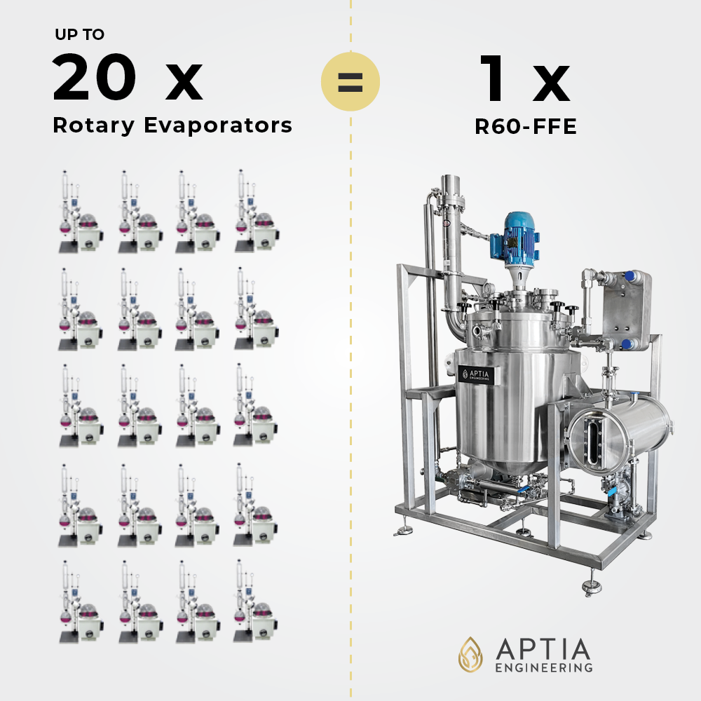 The RX-FFE Solvent Recovery & Decarb... - Aptia Engineering
