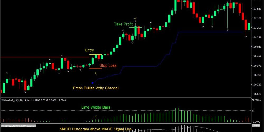 AtoZ - Cronex Impulse MACD Forex Indicator is one of the staple trading ...