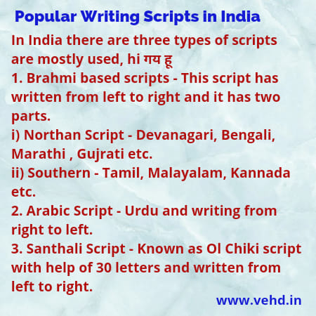 SIPA -Maha Bharati Lipi - An Unity Script for Pan India