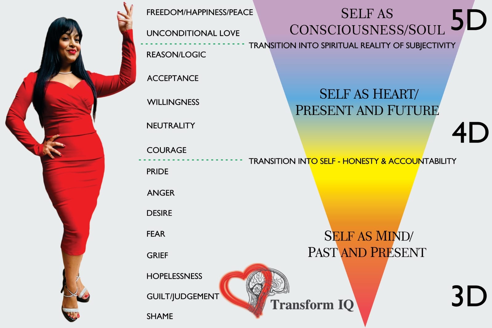 Transform IQ | Pretoria