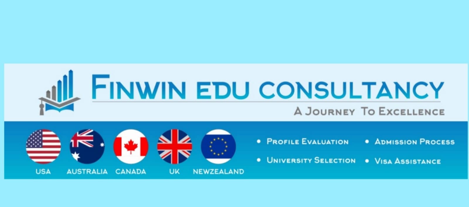 Finwin Edu Consultancy | Guntur