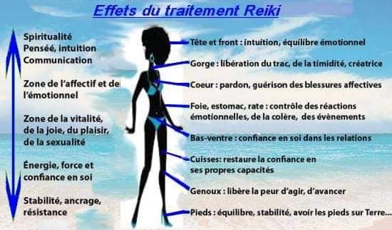 Les bienfaits du reiki harmonise vos... - L'éveil de L'âme | Facebook