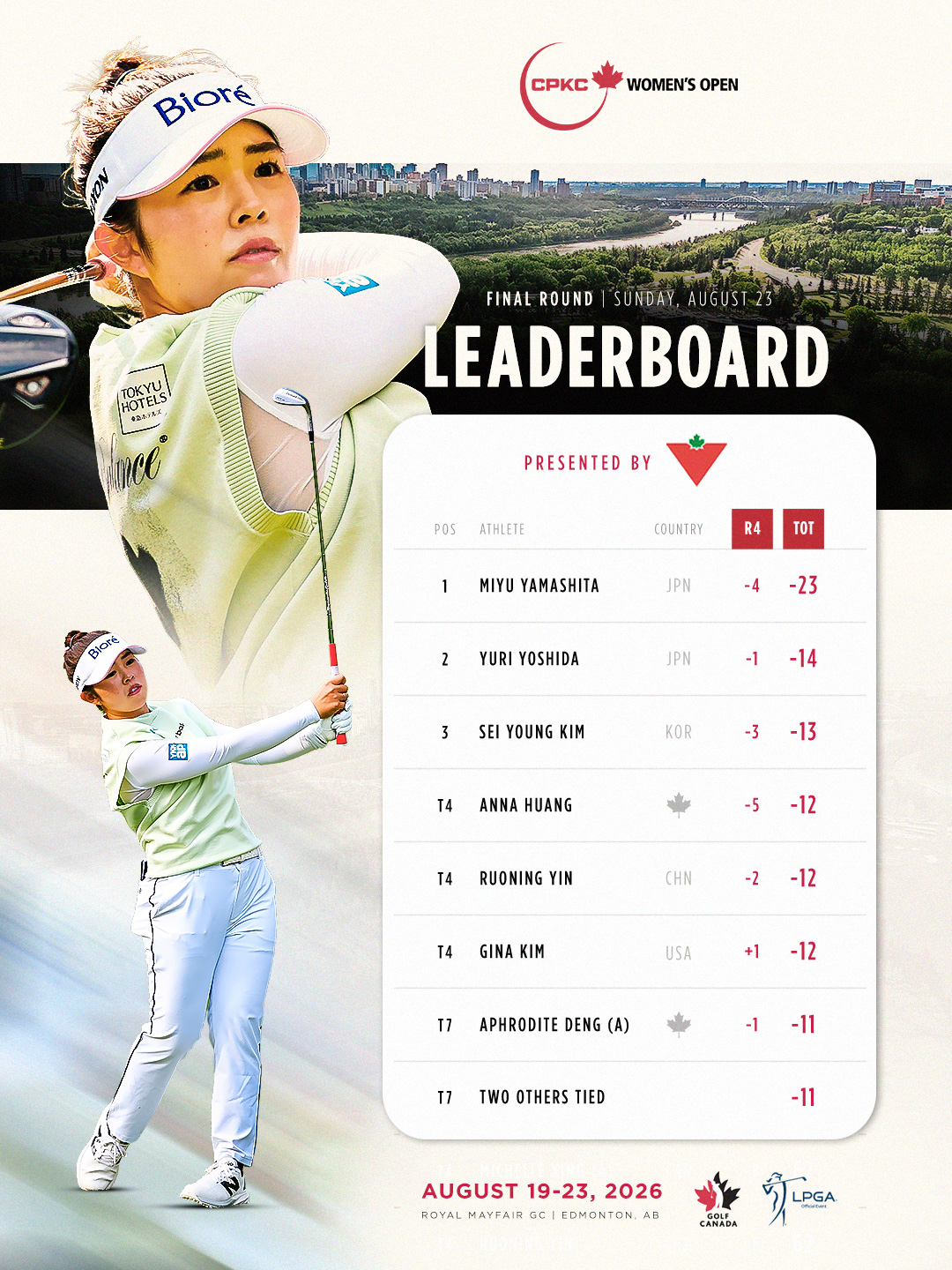 Miyu Yamashita wins CPKC Women's Open with record margin