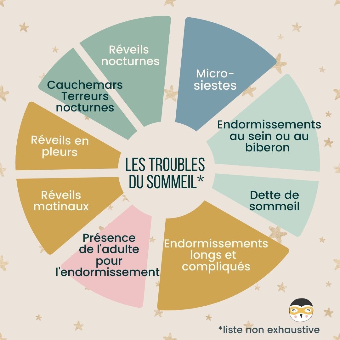 Mission dodo - Les troubles du sommeil sont fréquents chez le bébé & l ...