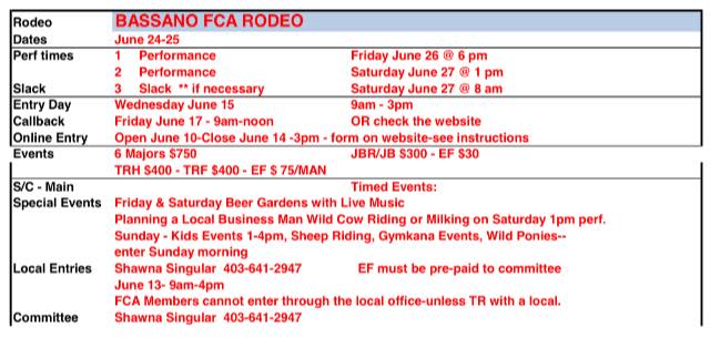 Bassano Rodeo