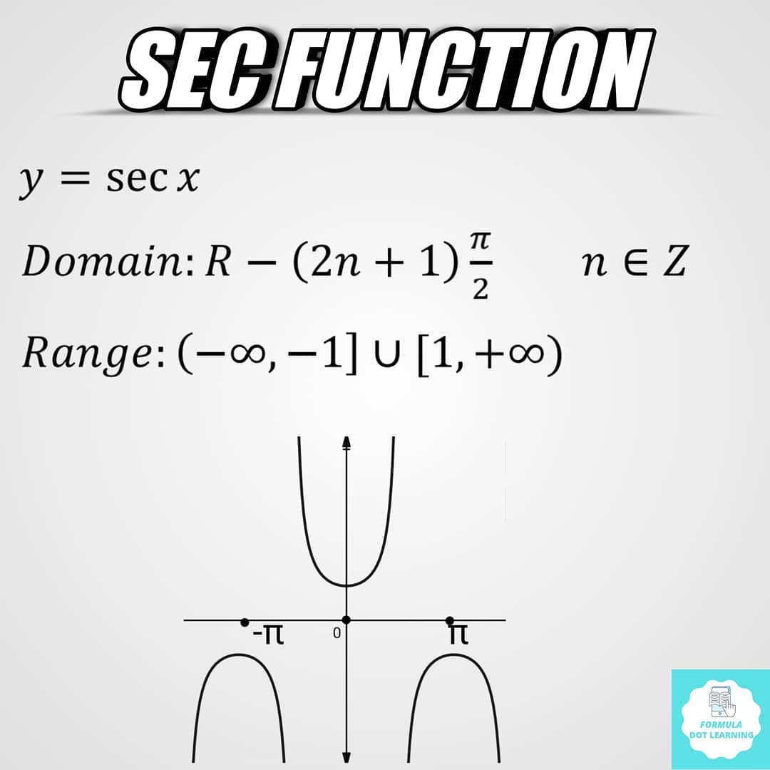 Mathematics Formulas