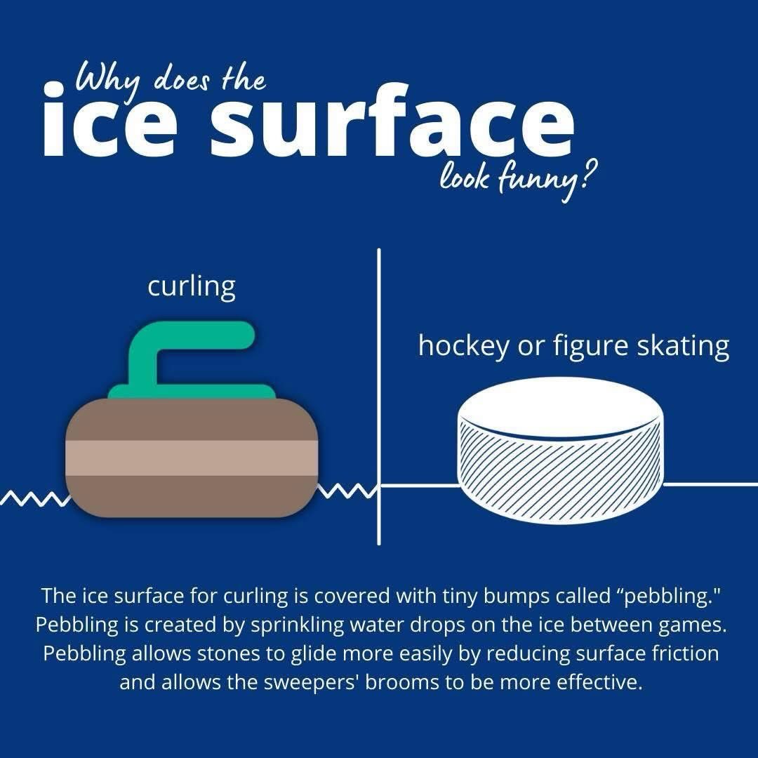The Thomas Rink was the 5th event... - Detroit Curling Club | Facebook