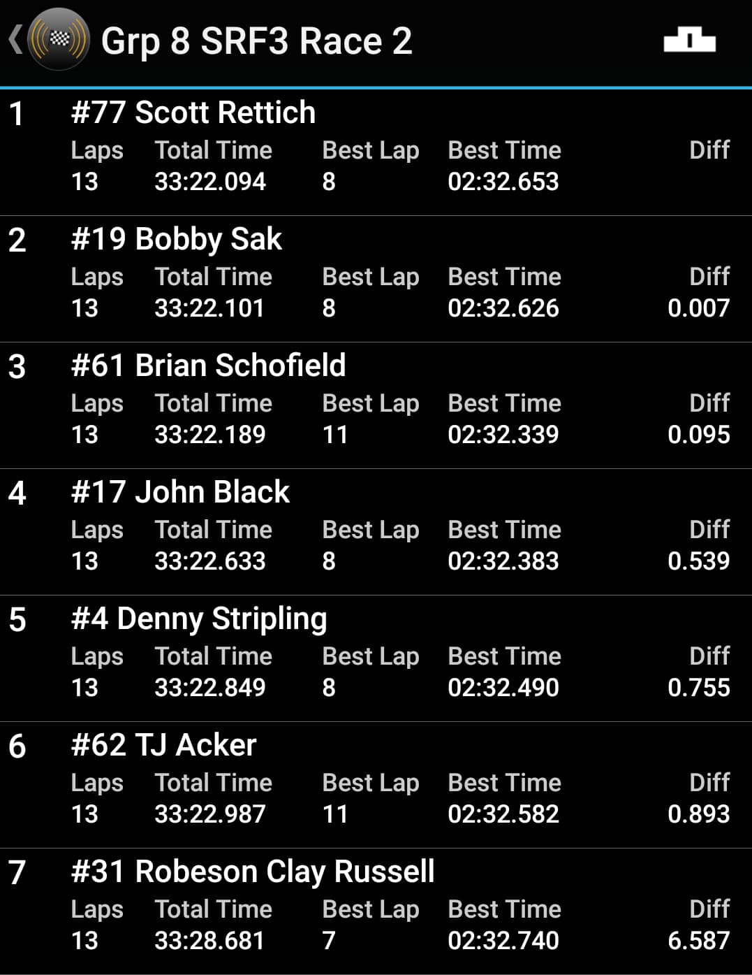 Congratulations to Scott Rettich at... - Lindell Motorsports