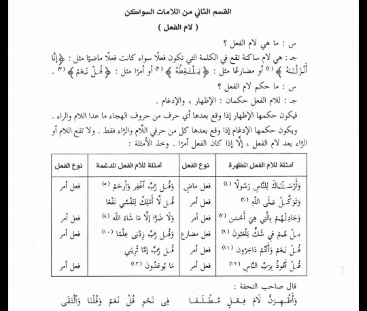تفسير - 💠 القرآن الكريم وأحكام التجويد برواية ورش💠: المختصر في علم ...