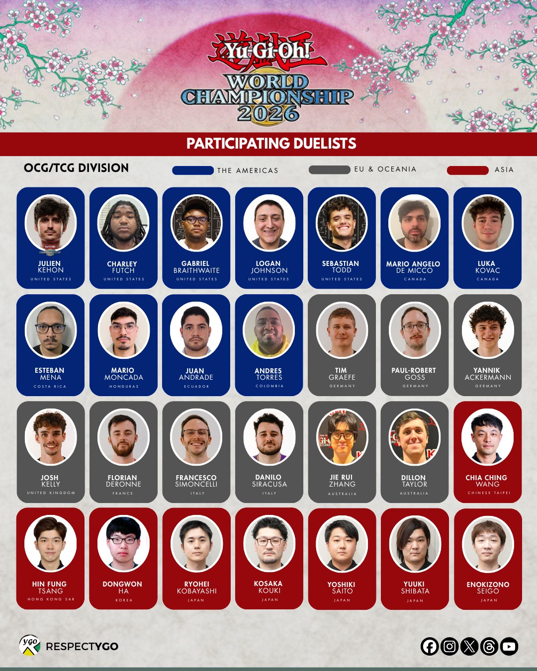 The 2026 Yu-Gi-Oh! World champion will leave with this INSANE