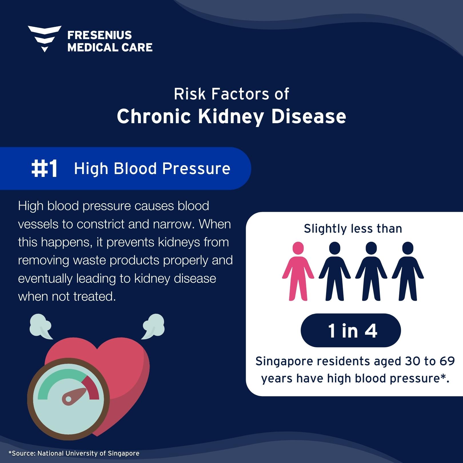 Fresenius... - Fresenius Medical Care Singapore & Malaysia