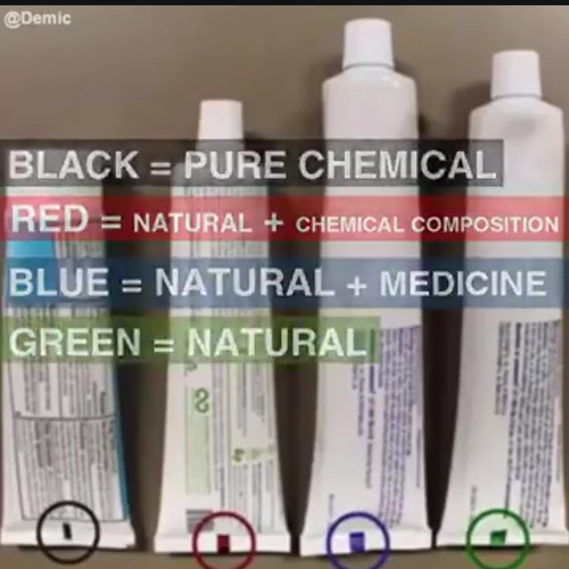 What does color code mark on... - Dr Anshuman's Dental Clinic | Facebook