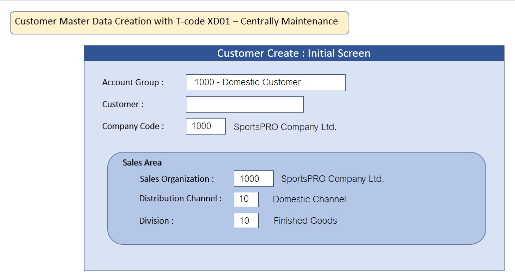 SAP - 📌SAP Sharing # 6 การสร้างข้อมูลหลักลูกค้า (Customer Master ...