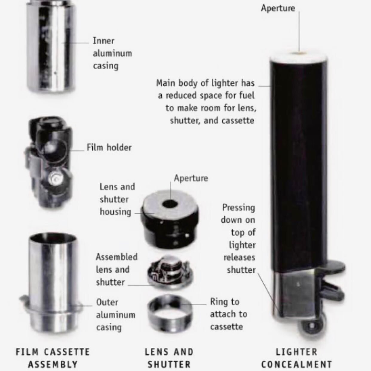 Spycraft 101 - The CIA's subminiature T-100 camera is... | Facebook