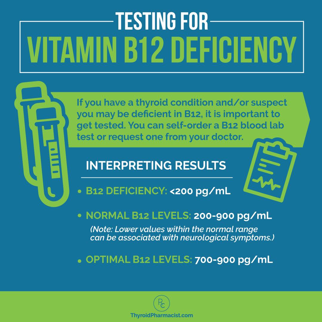 ti took b12 injection will it rise hcg levels Do vitamin injections help with Hashimoto's? Type:Paste B12 - Boost energy tasty chewable pet vitamin