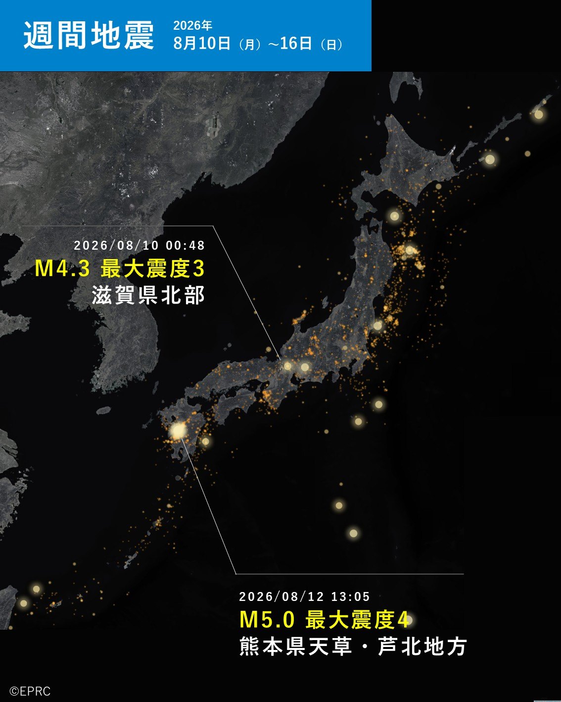 地震 予兆 研究