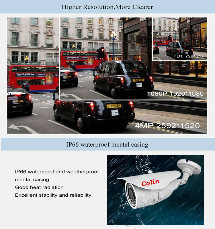 Shenzhen Foresight Science Technology Co.,Ltd-Colin CCTV Camera | Shenzhen