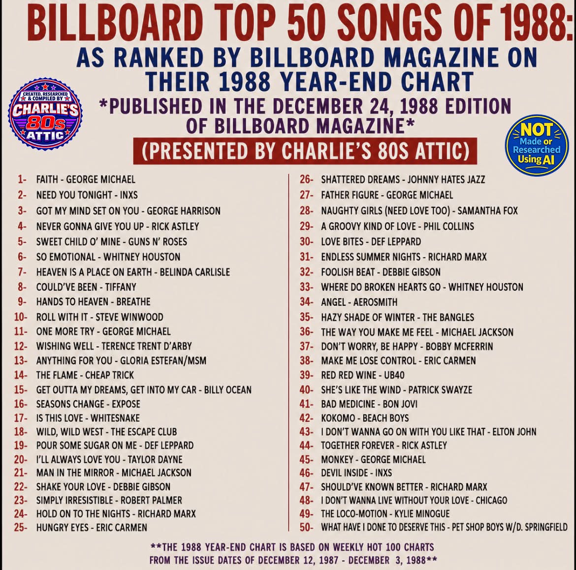 Top 30 Songs of December 1988 (Ranked by Popularity)