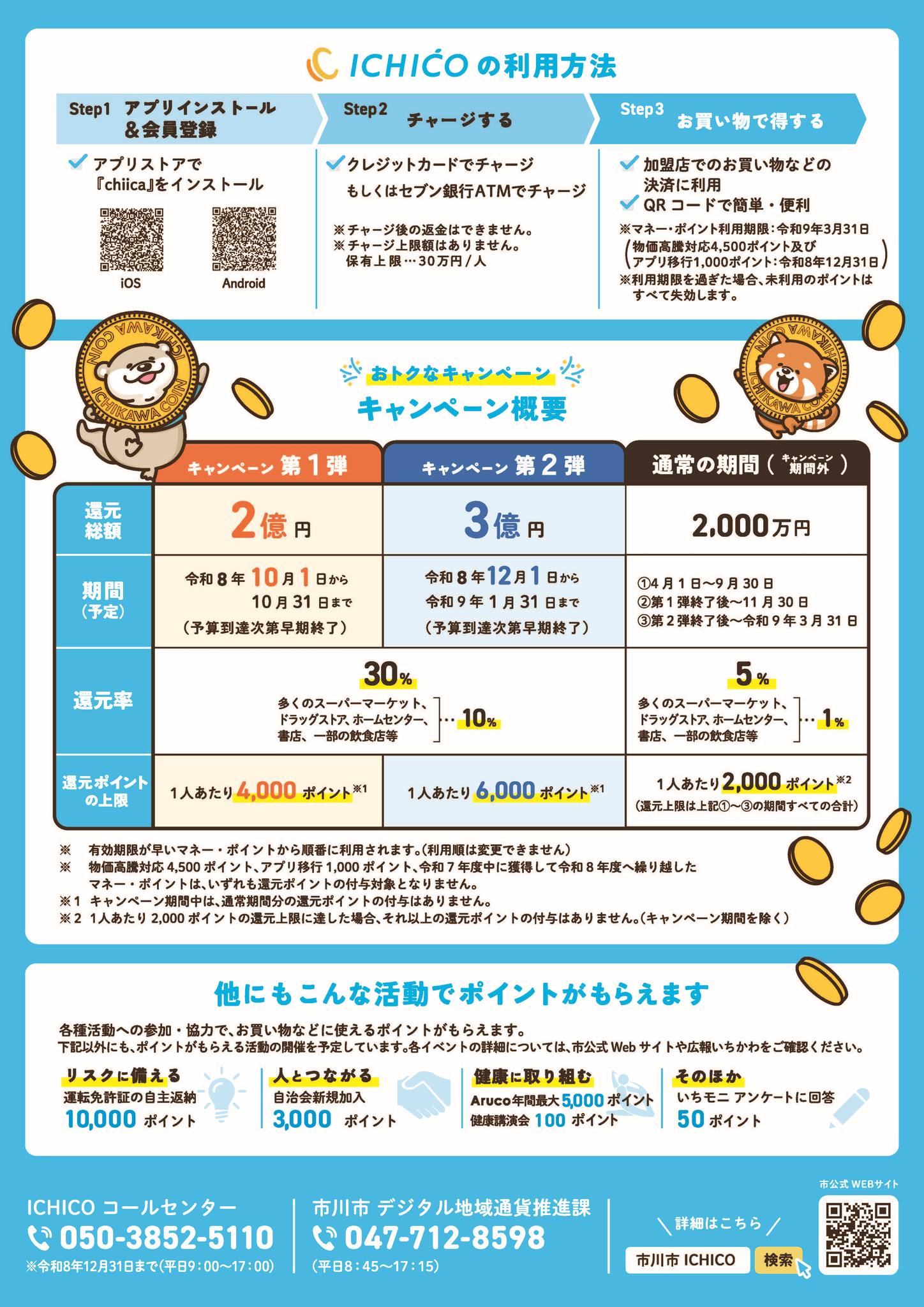 活動歴および当時の関連ビジュアル記録