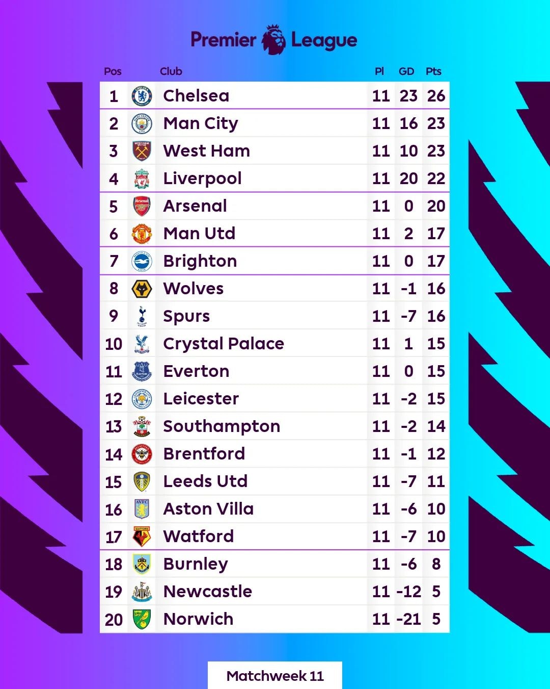 Los Wolves - | Tabla de posiciones | Los Wolves se ubican...