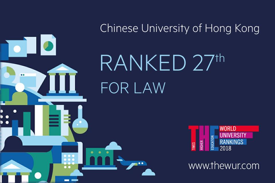 CUHK LAW - [ CUHK Law ranked #27 in latest world rankings... | Facebook