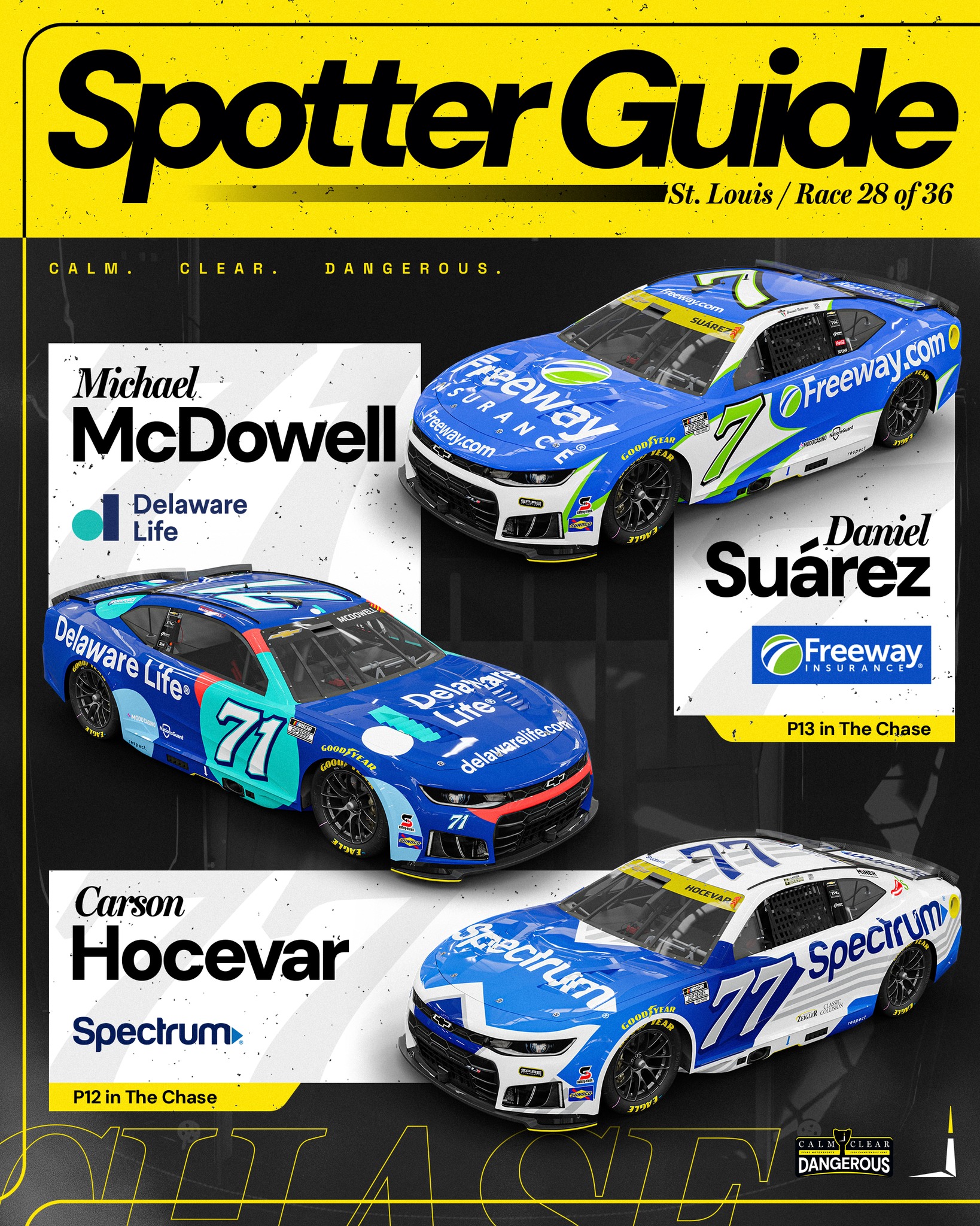 Some familiar looks heading to the Midwest.