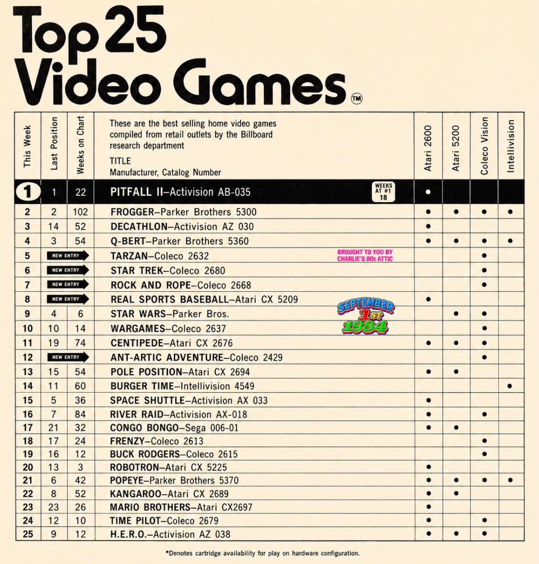 Let's take a look at the Top 25 best selling home video games from