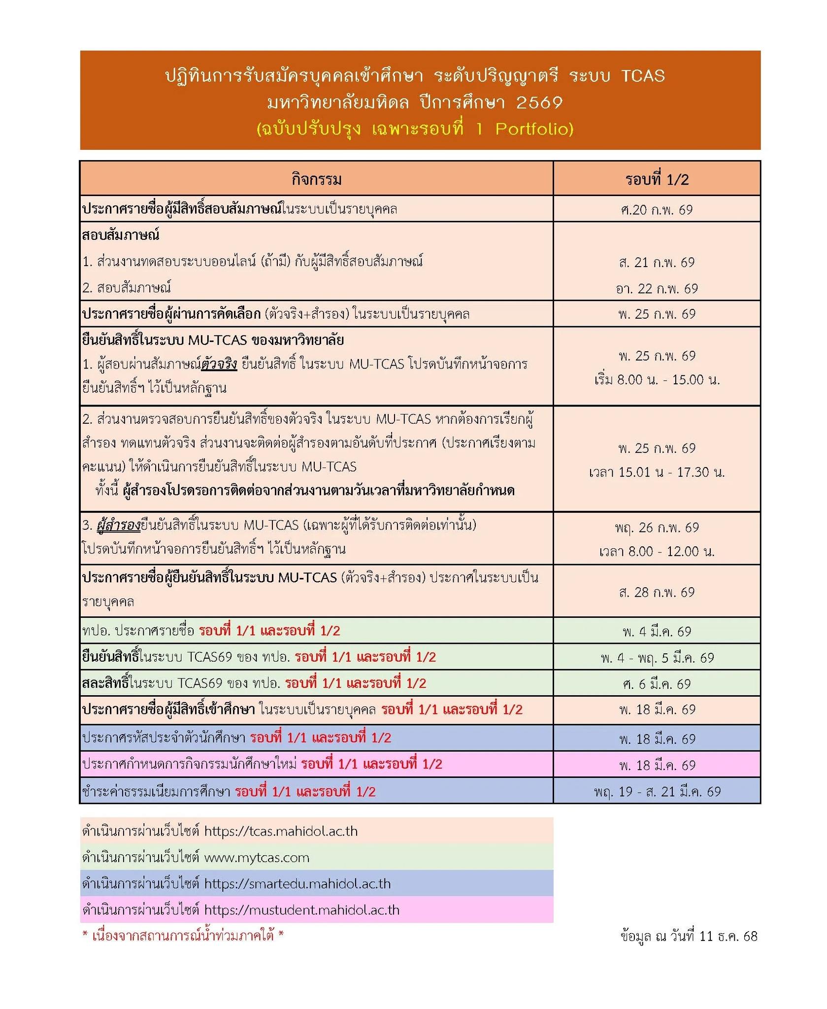 Mahidol - โครงการส่งเสริมความก้าวหน้าบุคลากรสายสนับสนุนให้มีความ ...