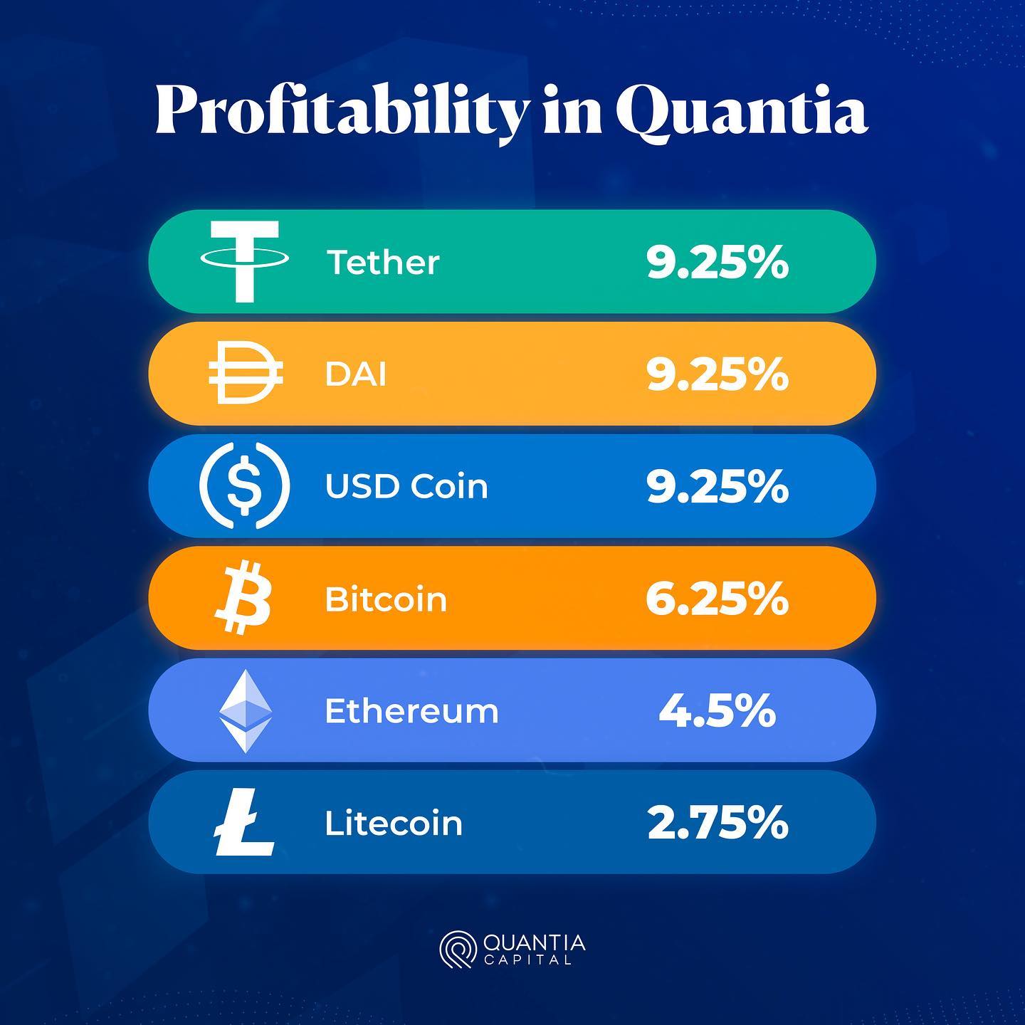 Quantia - There are a lot of alternatives to invest in the...